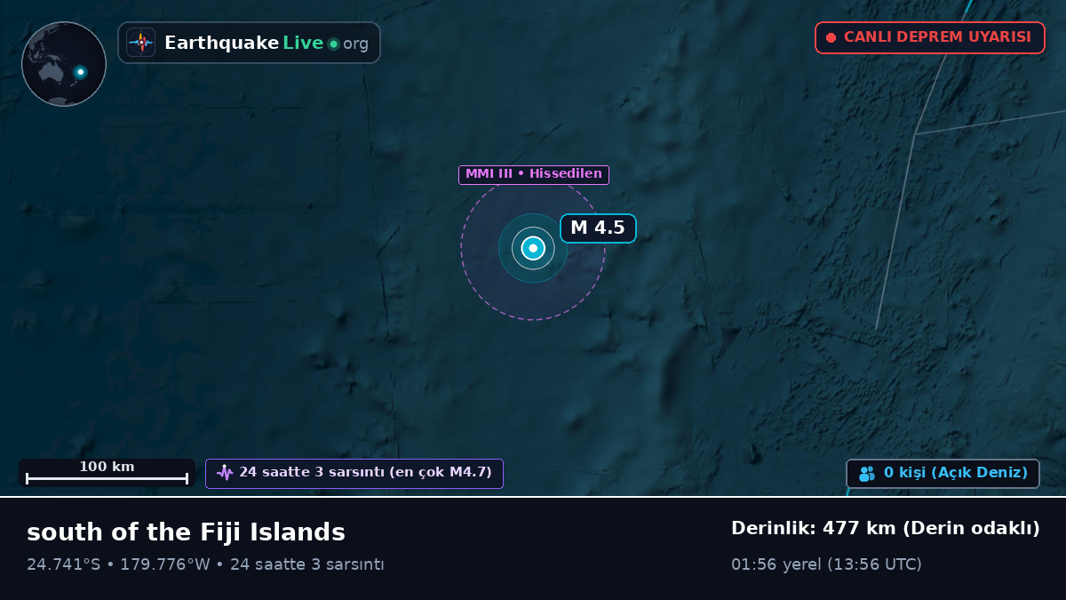 Güney Pasifik Okyanusu (Kermadec Islands)