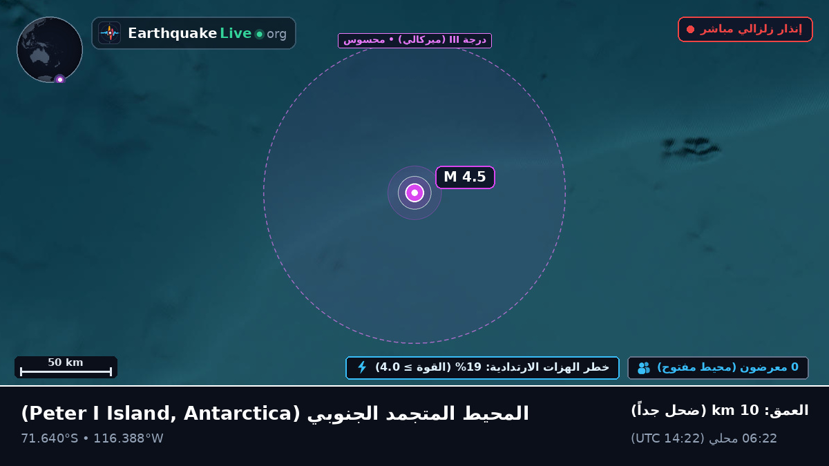 المحيط المتجمد الجنوبي (Antarctica)