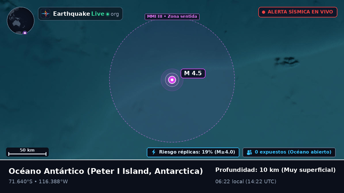 Océano Antártico (Antarctica)