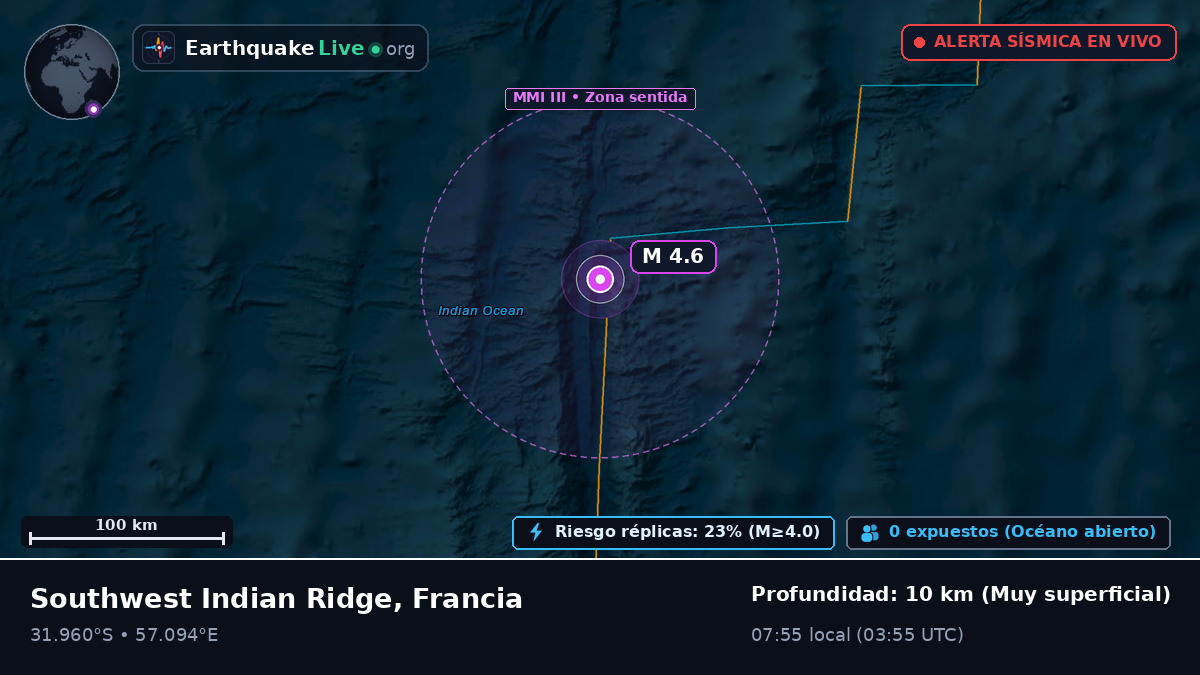 Océano Índico (Francia)