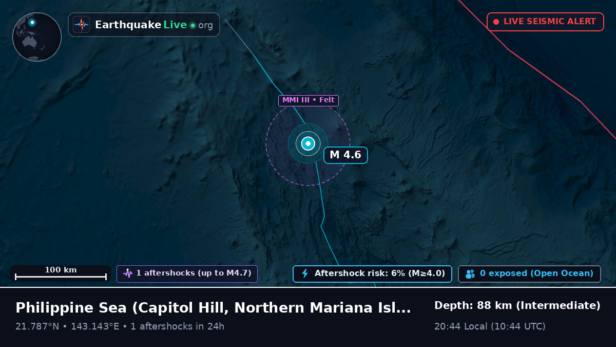Philippine Sea (Northern Mariana Islands)