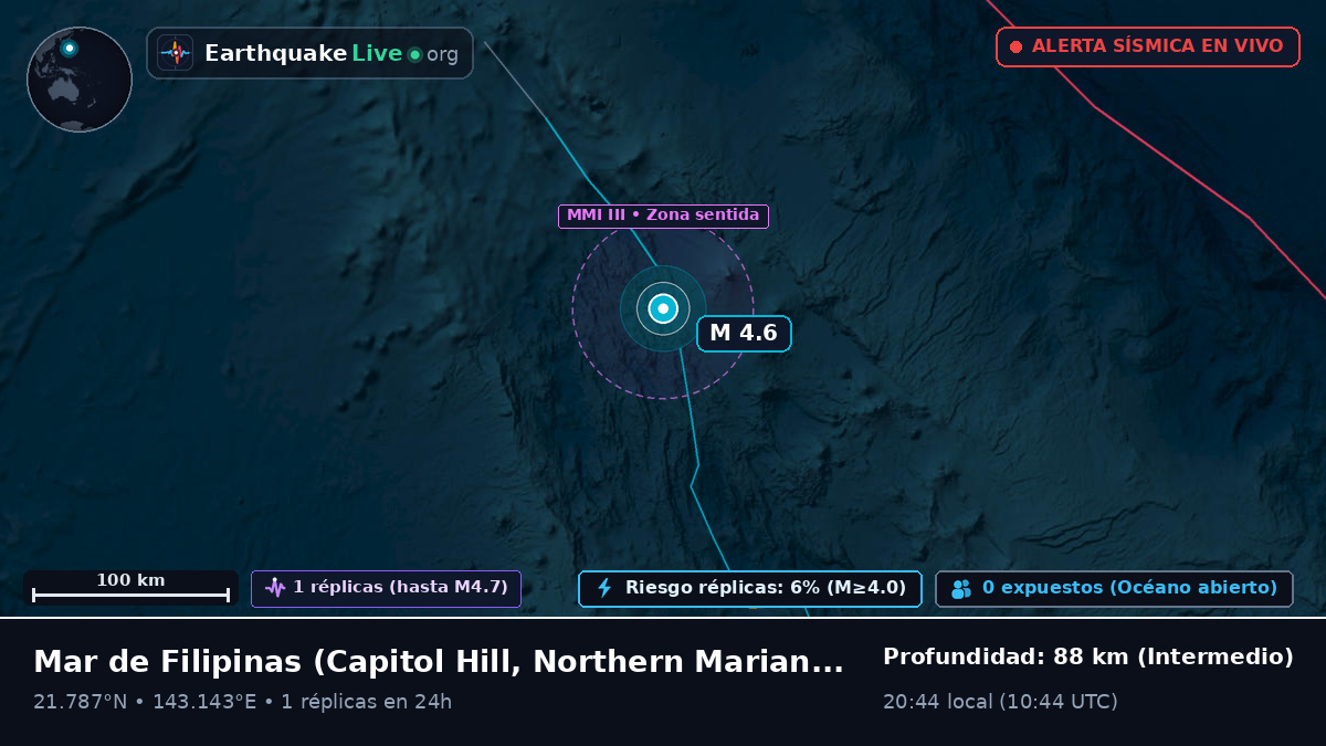 Mar de Filipinas (Northern Mariana Islands)