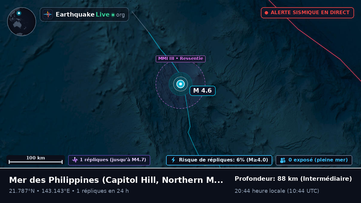Mer des Philippines (Northern Mariana Islands)