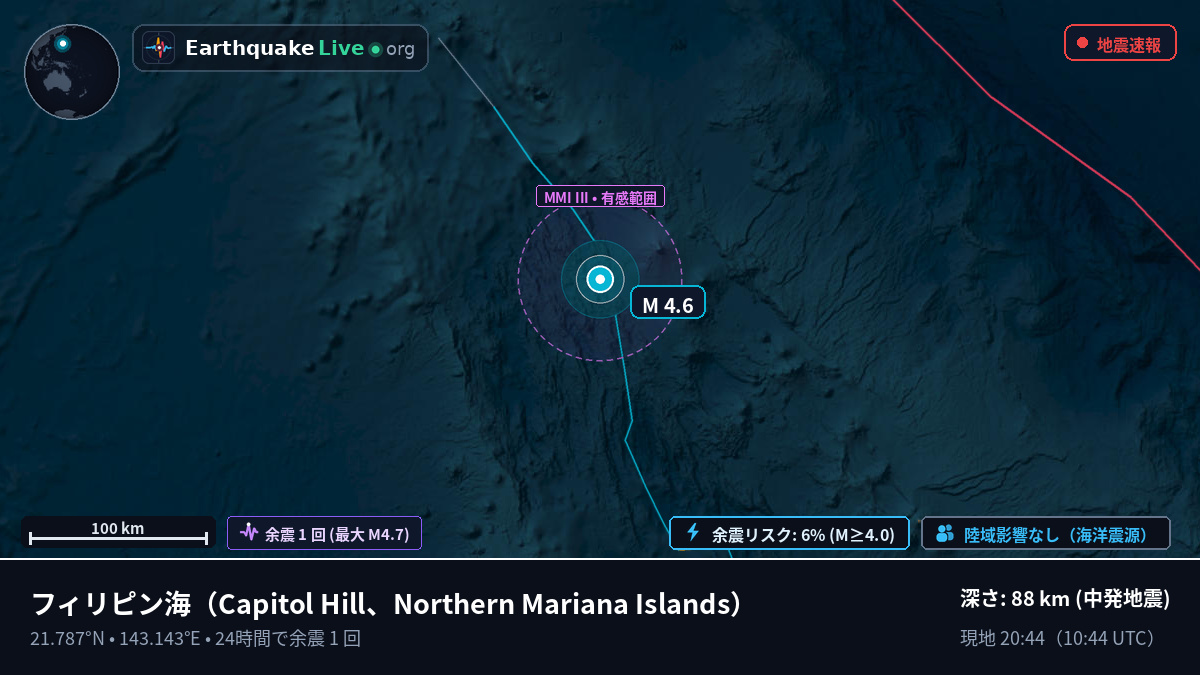 フィリピン海 (Northern Mariana Islands)