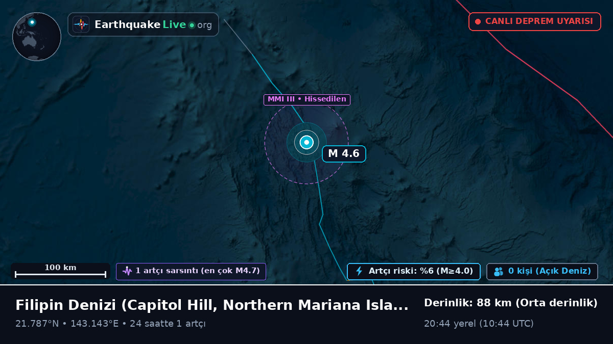 Filipin Denizi (Northern Mariana Islands)