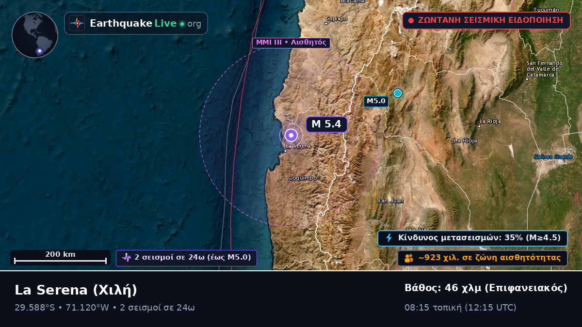 Coquimbo, Χιλή