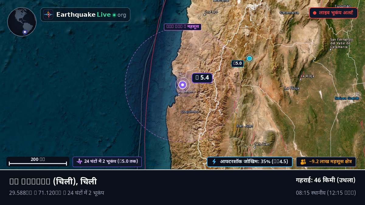 Coquimbo, चिली