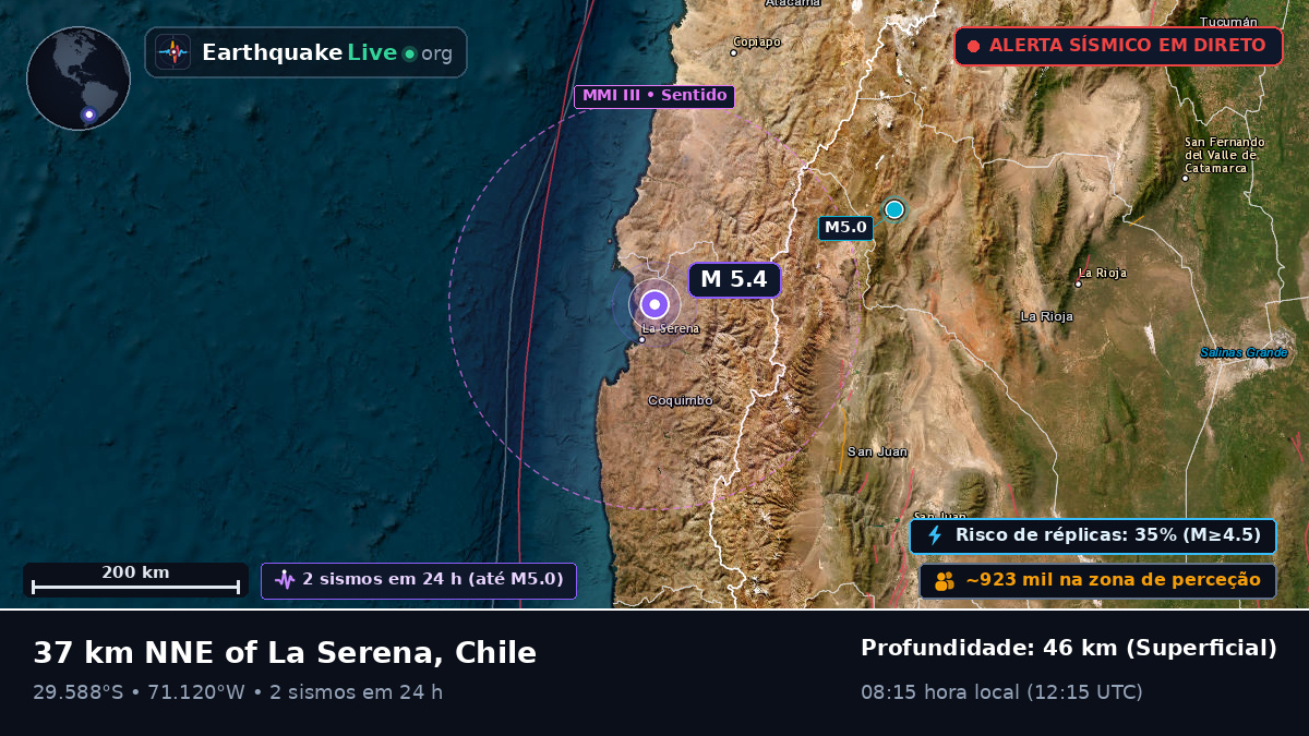 Coquimbo, Chile