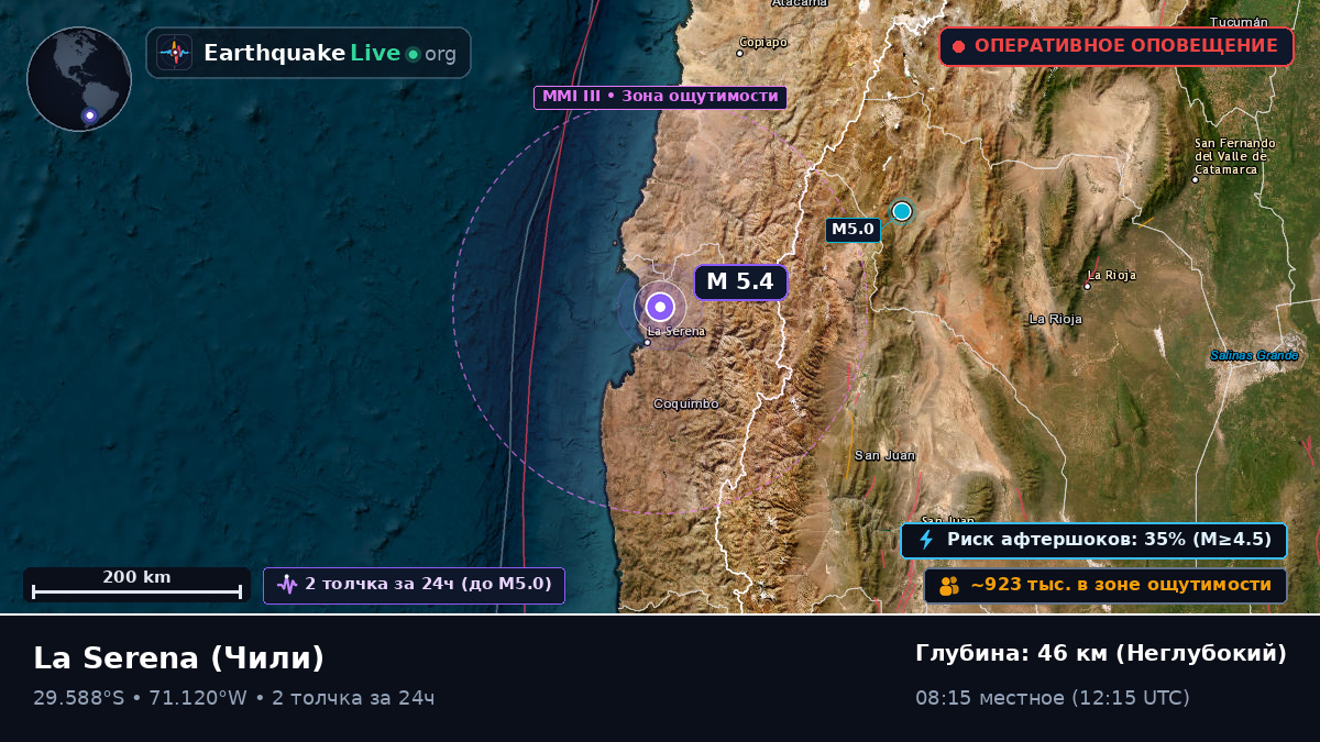 Coquimbo, Чили
