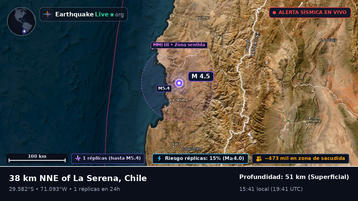 Coquimbo, Chile