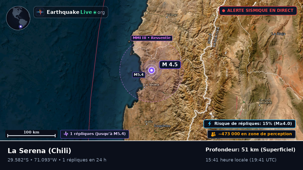Coquimbo, Chili