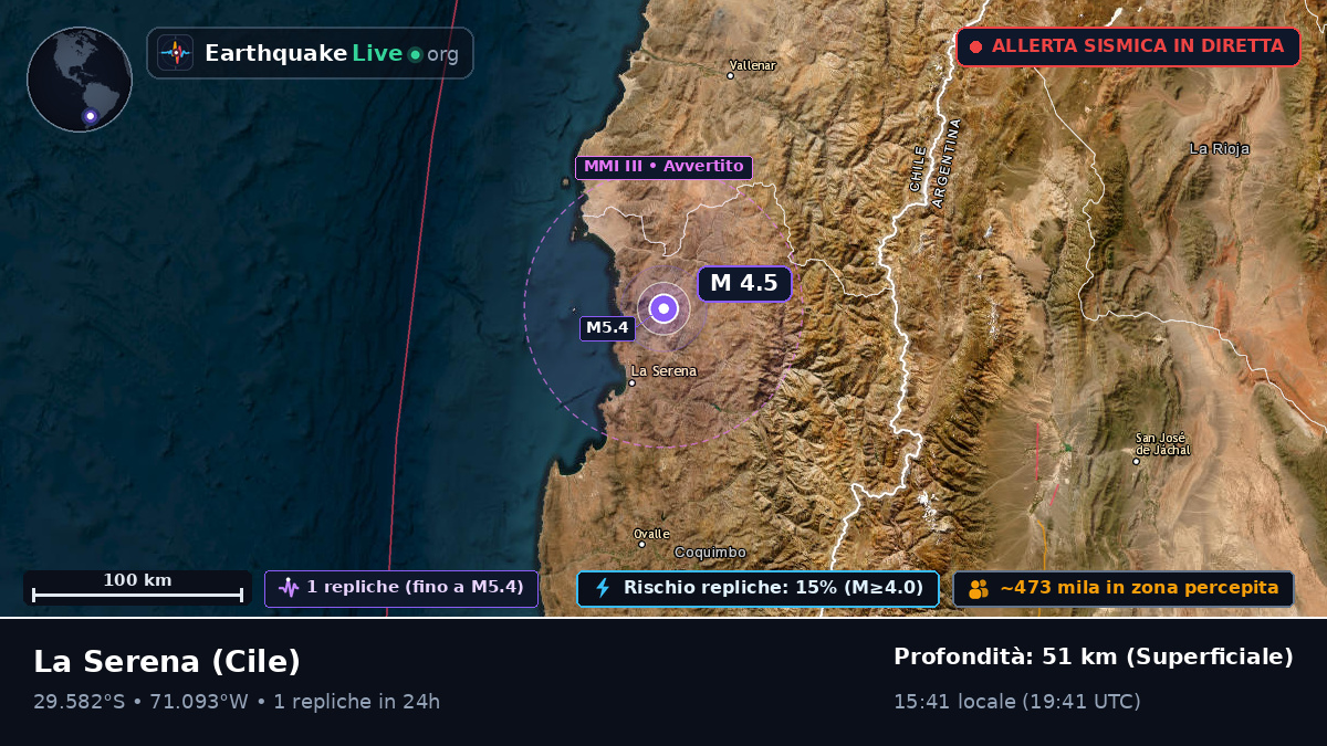Coquimbo, Cile