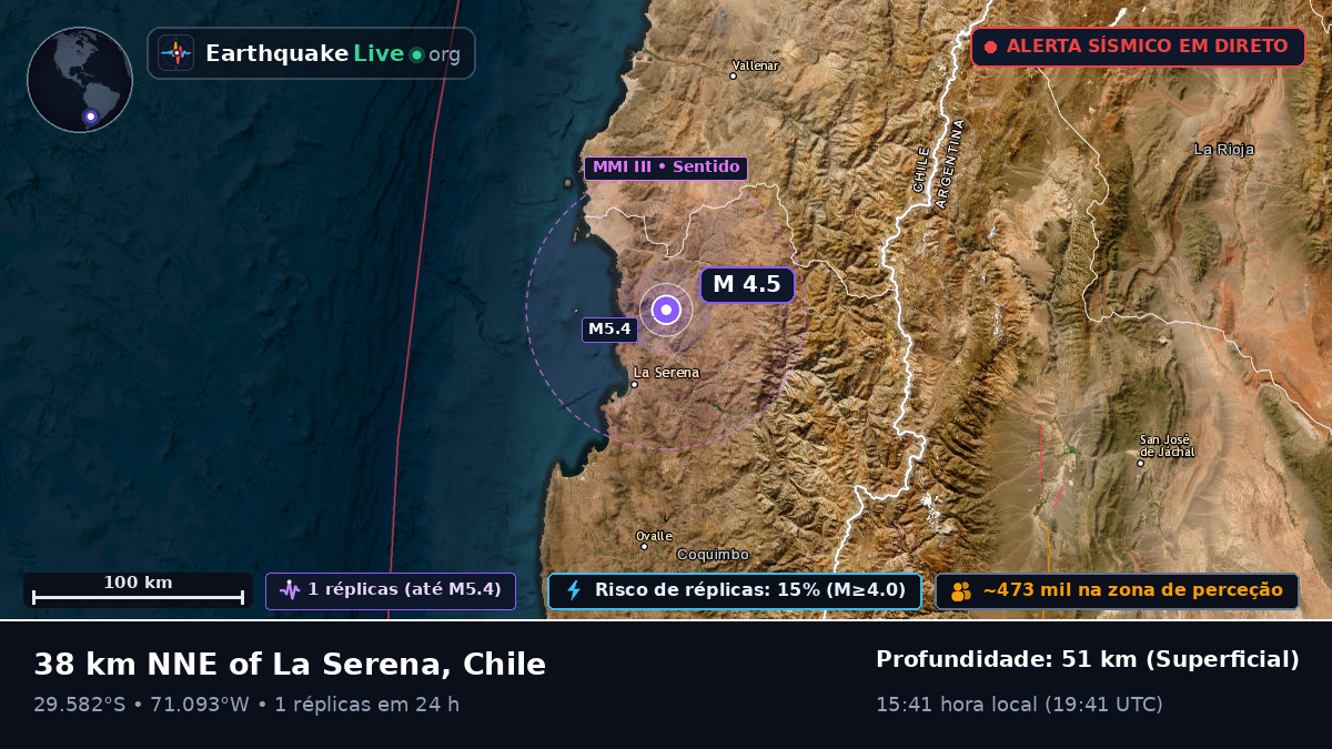 Coquimbo, Chile