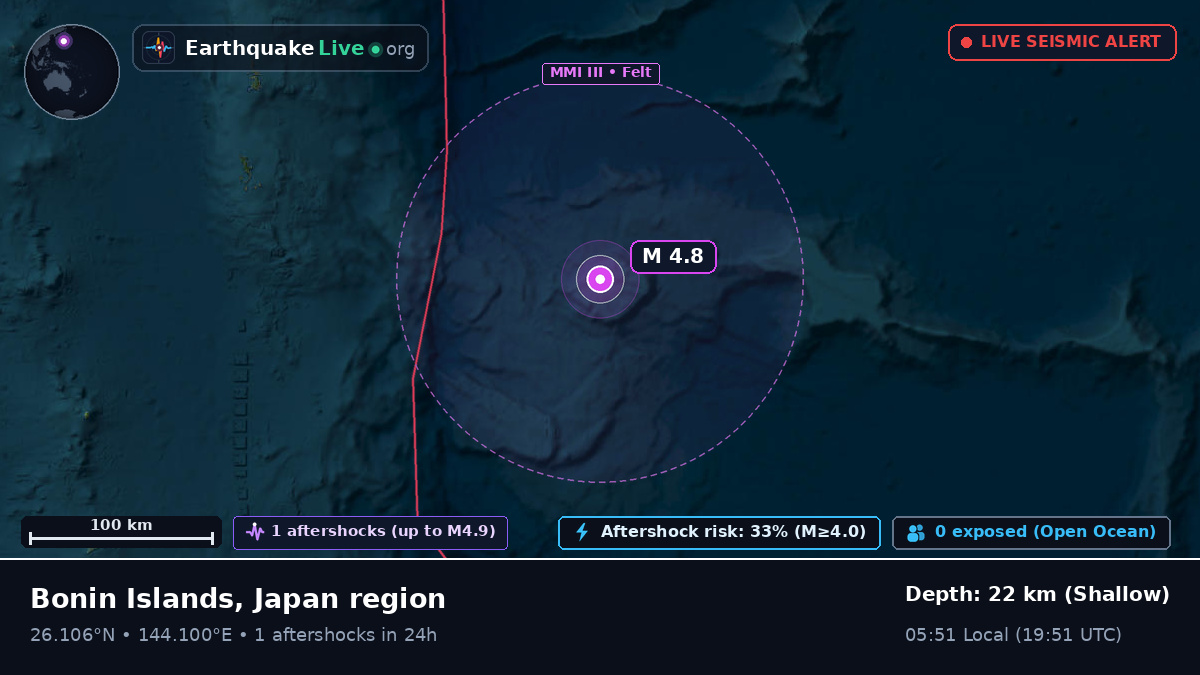 North Pacific Ocean (Japan)