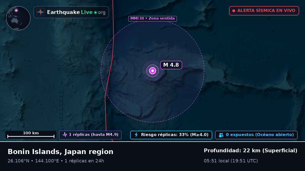 Océano Pacífico Norte (Japón)
