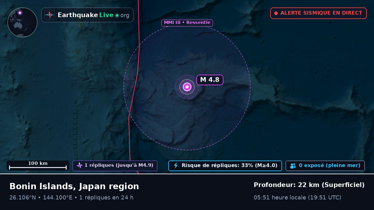Océan Pacifique Nord (Japon)