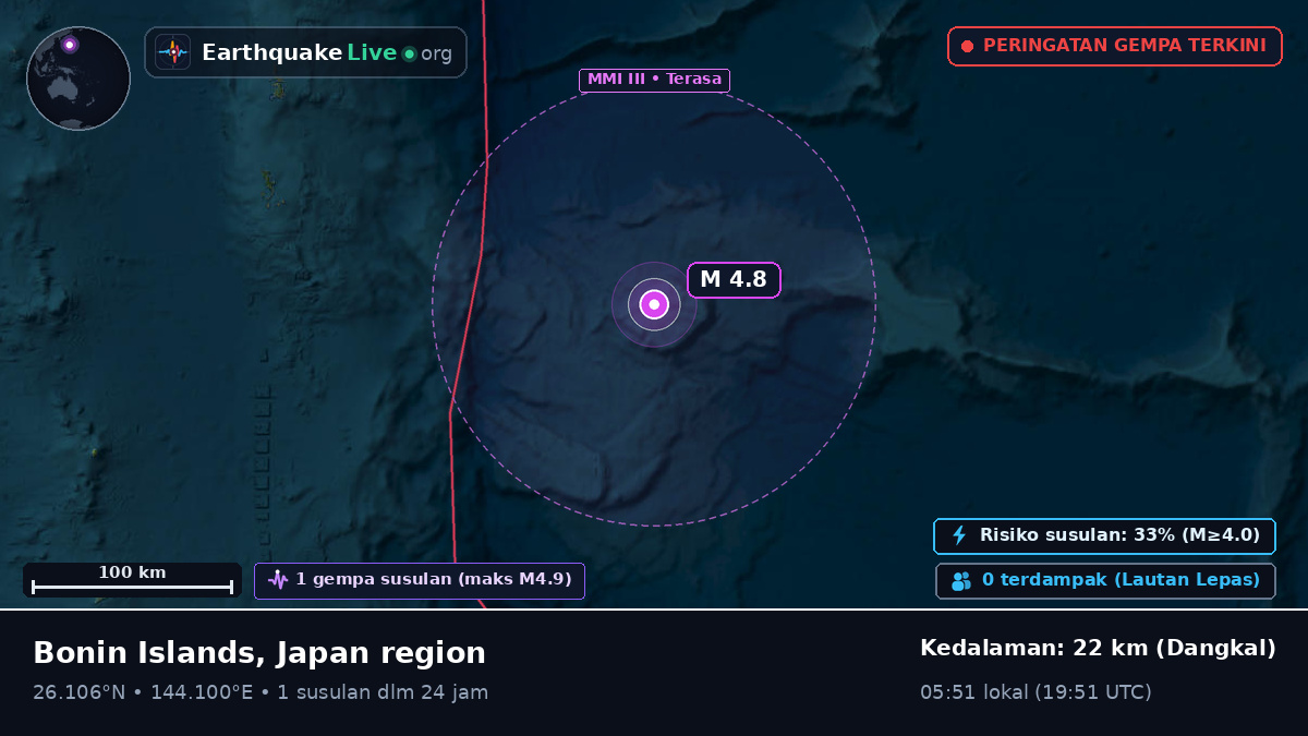 Samudra Pasifik Utara (Jepang)