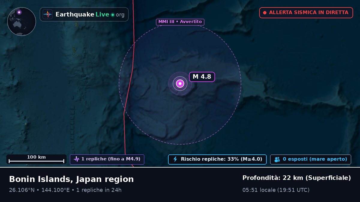 Oceano Pacifico settentrionale (Giappone)