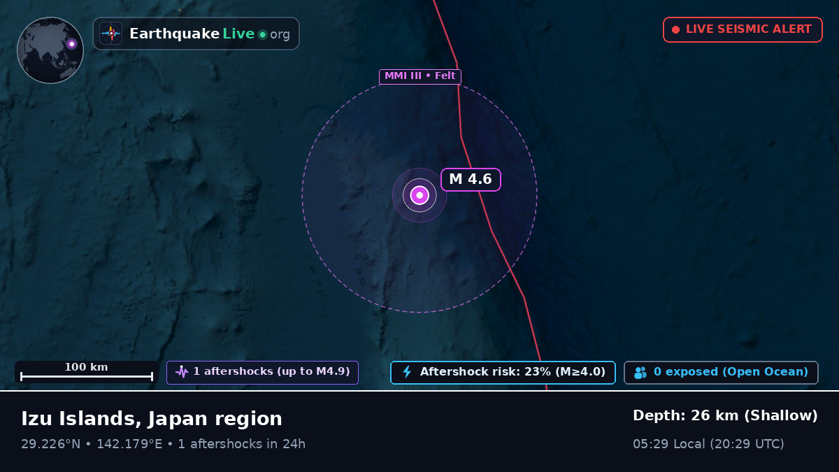 North Pacific Ocean (Japan)