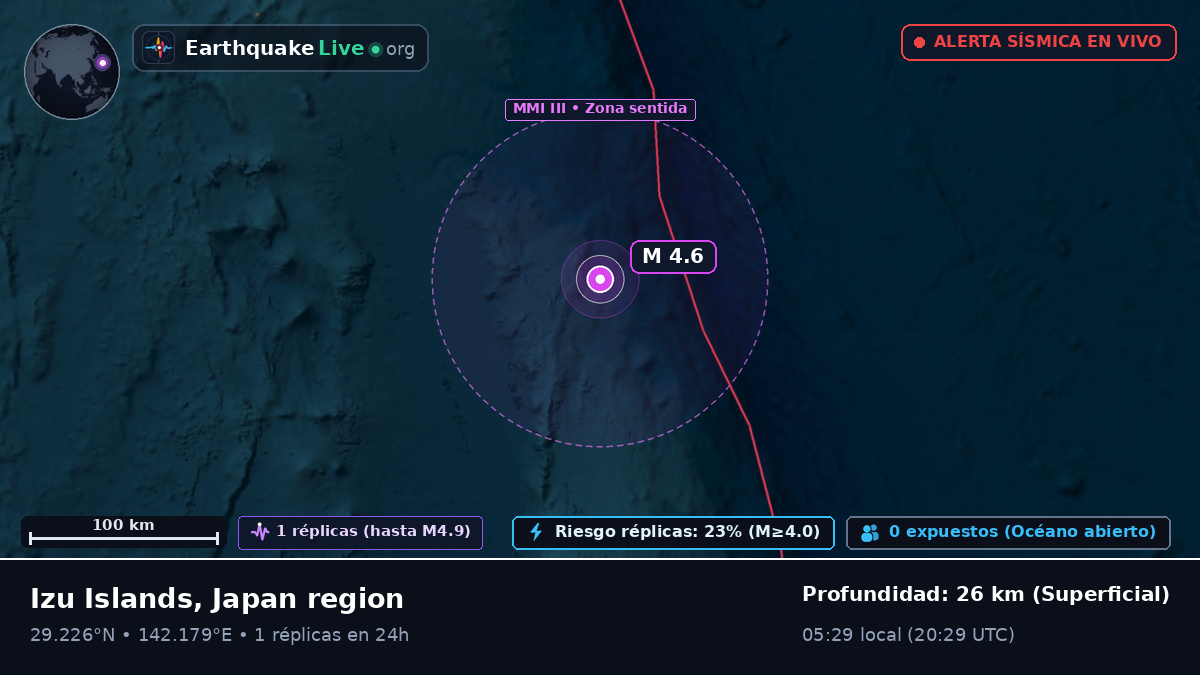 Océano Pacífico Norte (Japón)