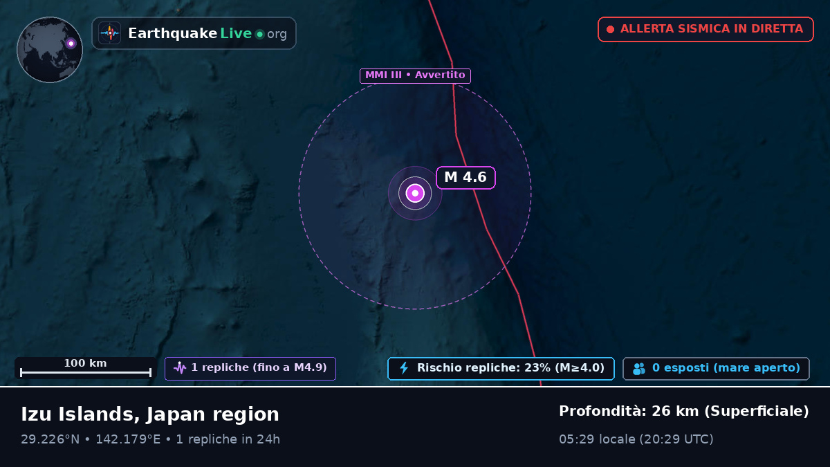 Oceano Pacifico settentrionale (Giappone)