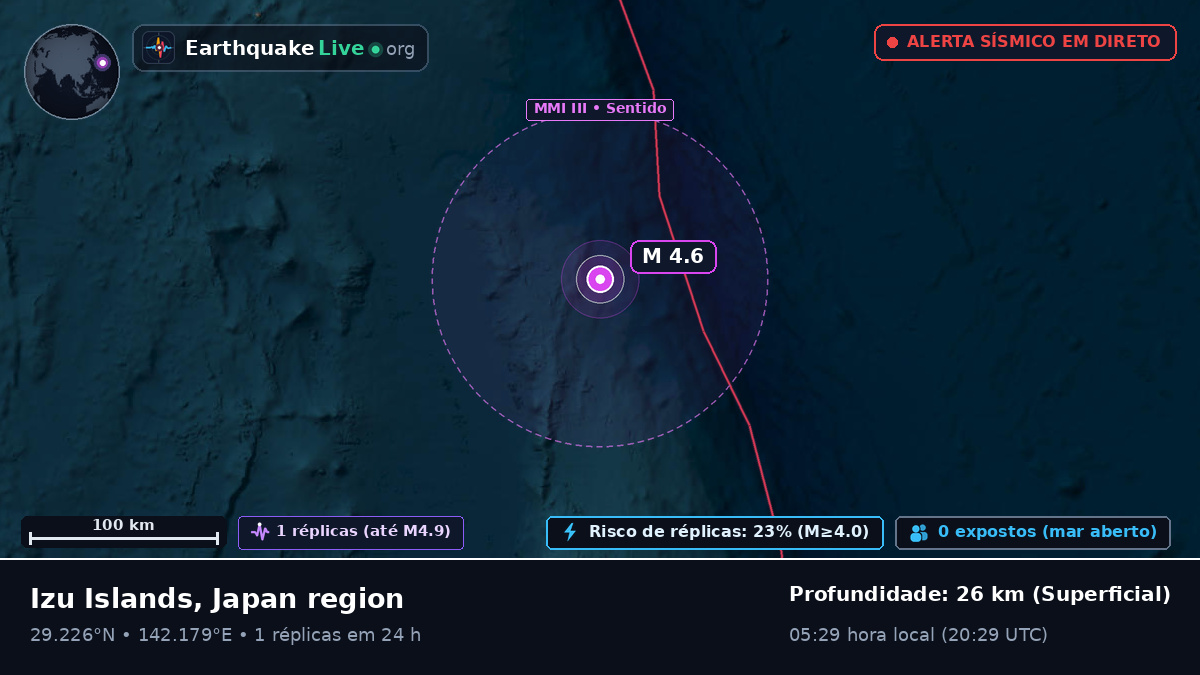 Oceano Pacífico Norte (Japão)