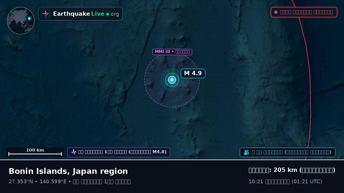 উত্তর প্রশান্ত মহাসাগর (জাপান)