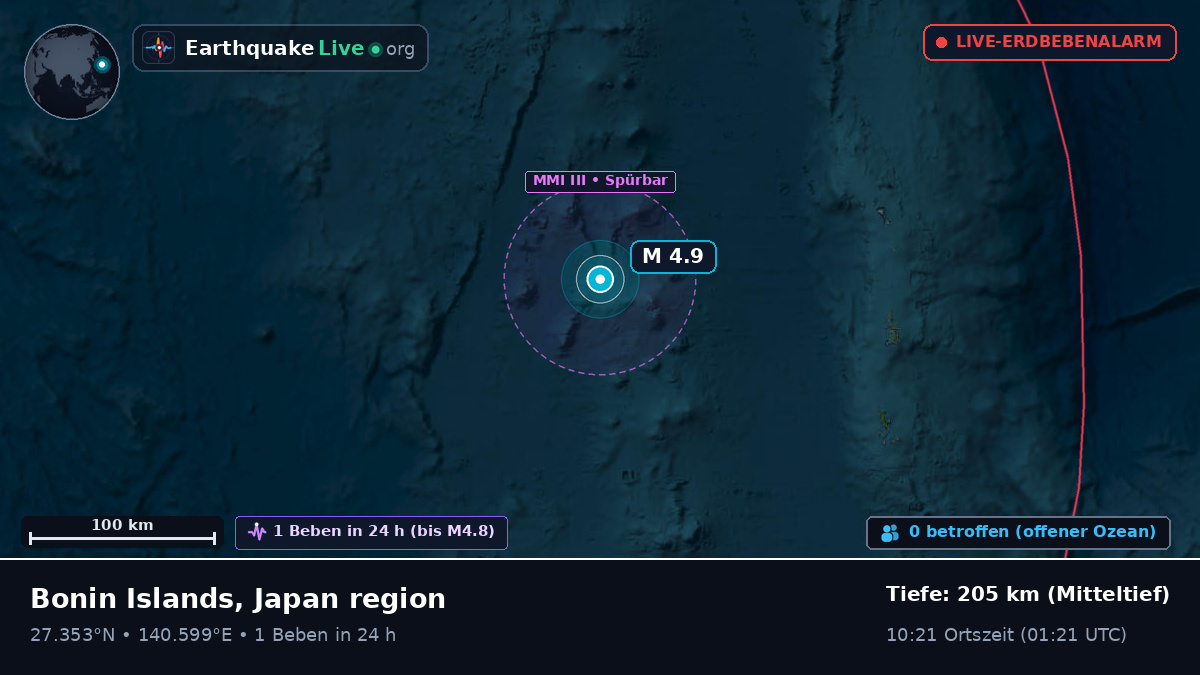 Nordpazifik (Japan)