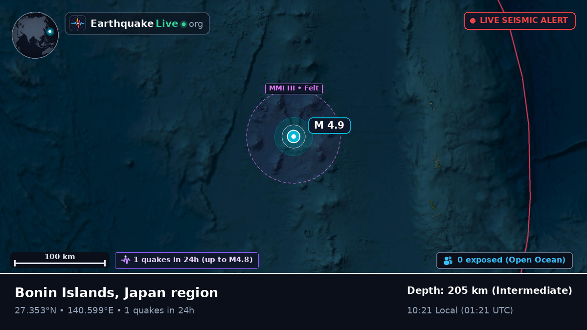 North Pacific Ocean (Japan)