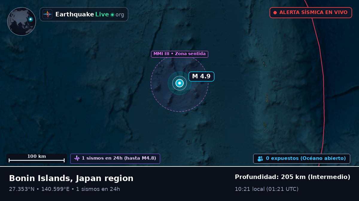 Océano Pacífico Norte (Japón)