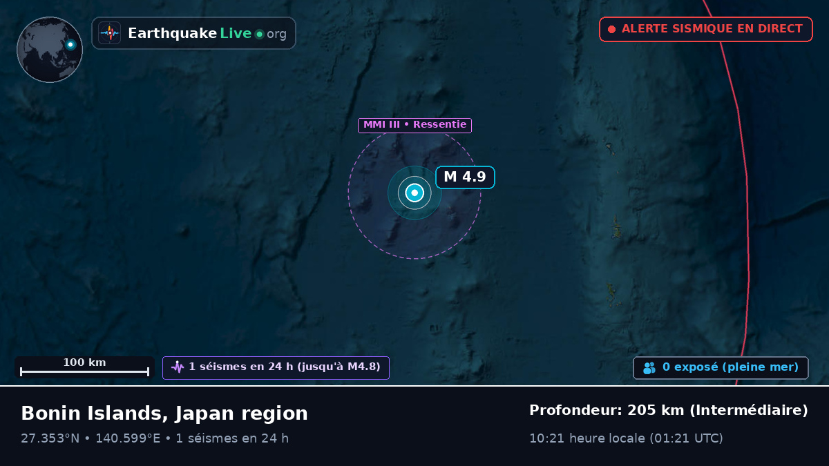 Océan Pacifique Nord (Japon)