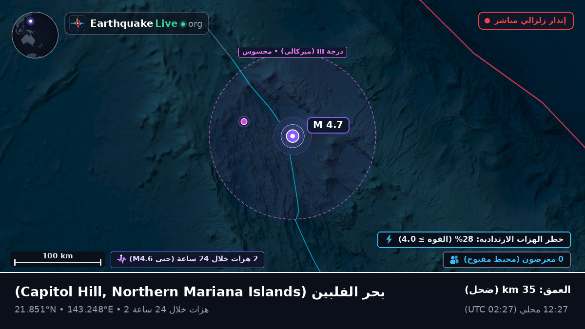 بحر الفلبين (Northern Mariana Islands)