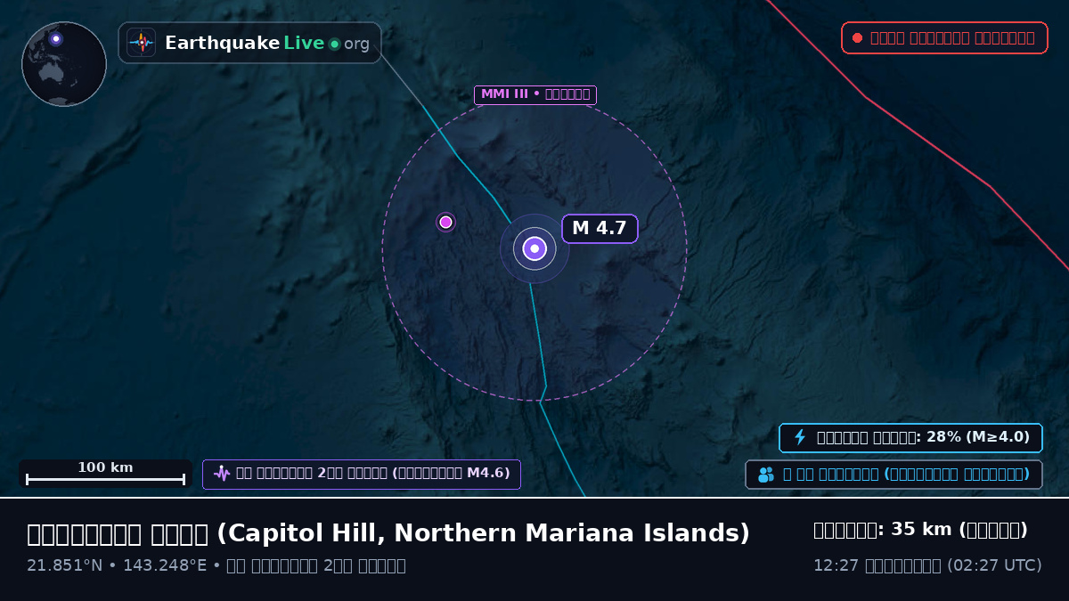 ফিলিপাইন সাগর (Northern Mariana Islands)