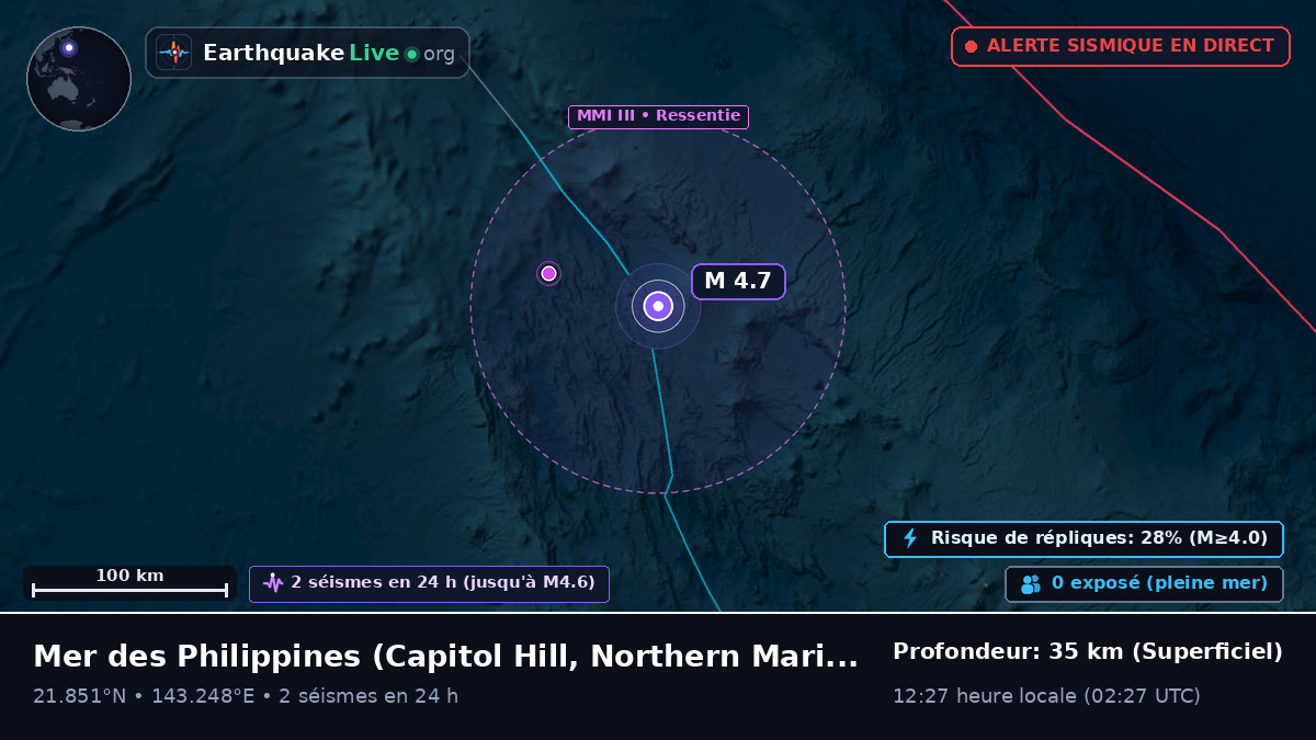 Mer des Philippines (Northern Mariana Islands)