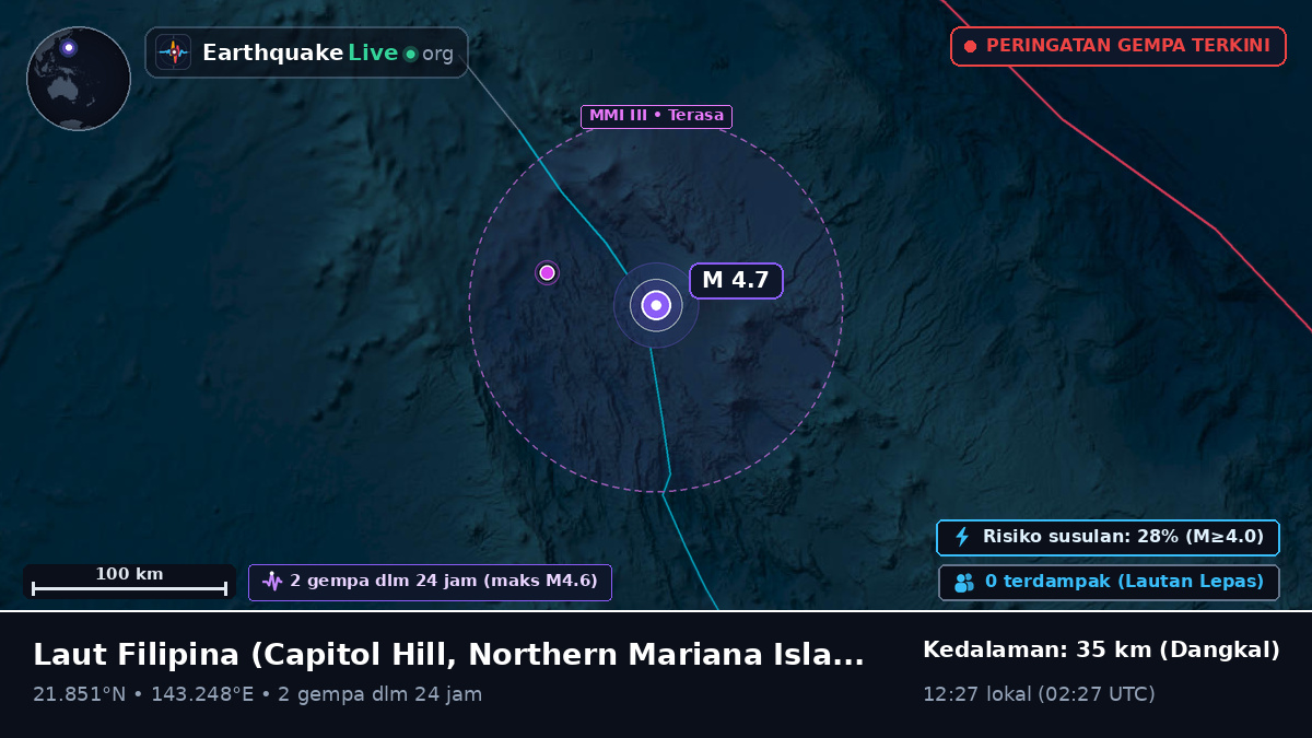 Laut Filipina (Northern Mariana Islands)