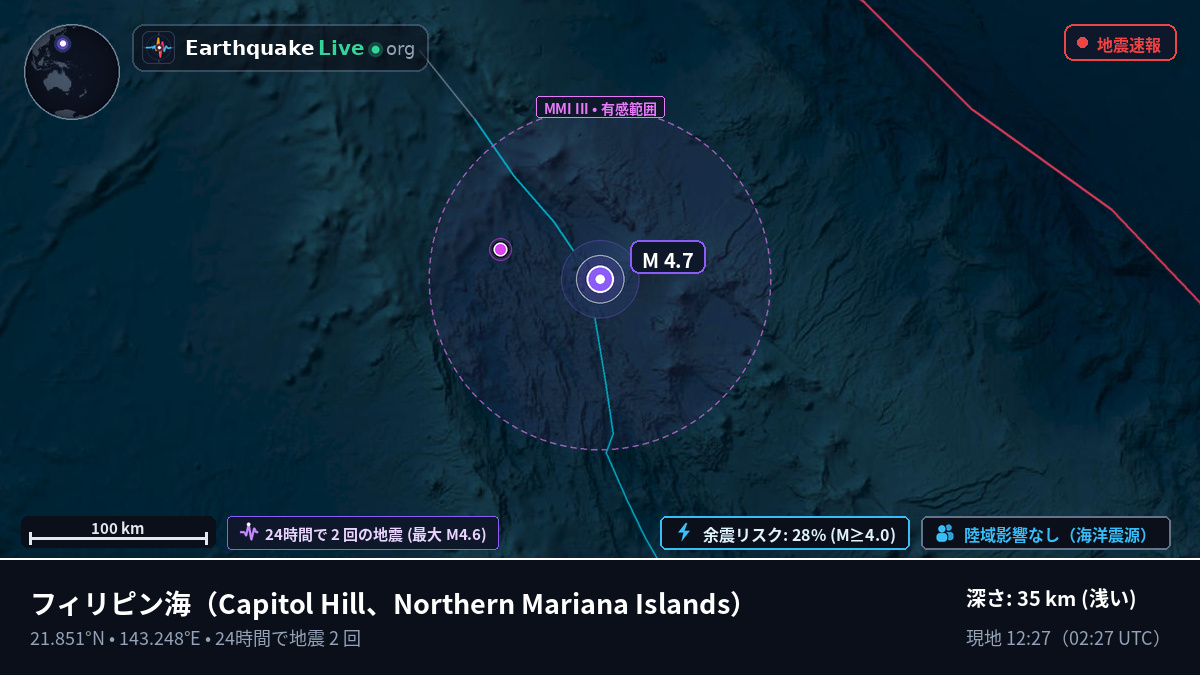 フィリピン海 (Northern Mariana Islands)