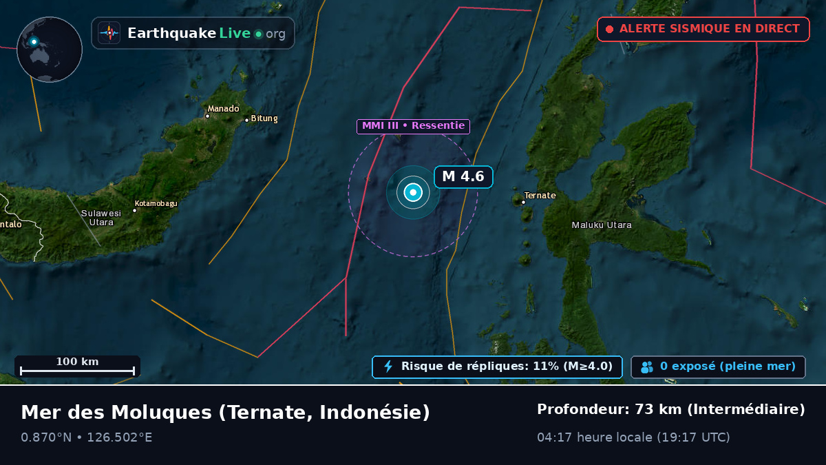 Mer des Moluques (Indonésie)