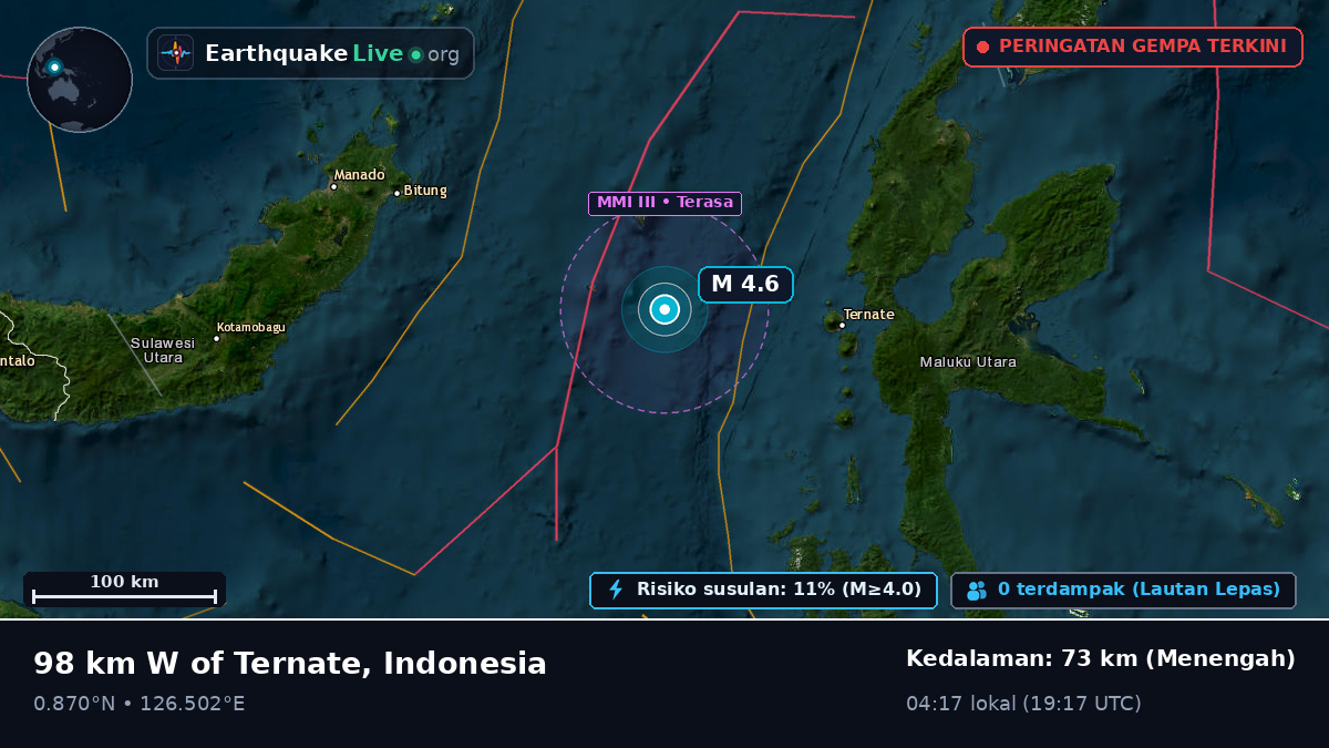 Laut Maluku (Indonesia)