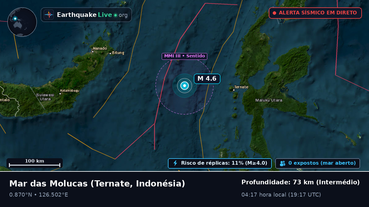 Mar das Molucas (Indonésia)