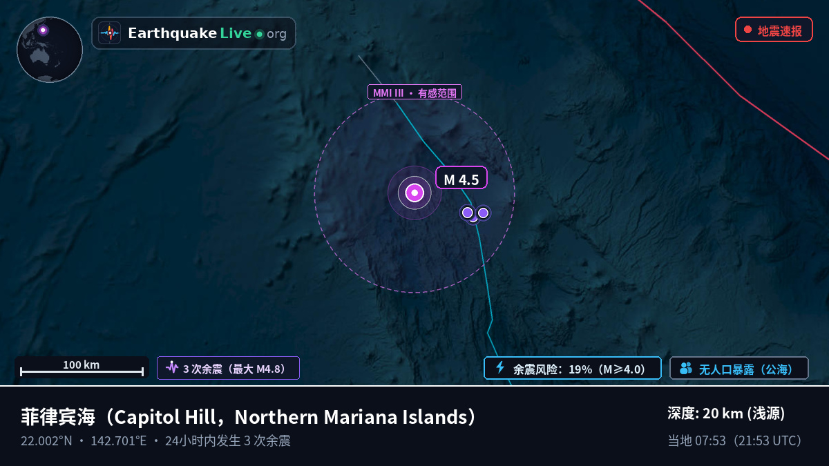 菲律宾海 (Northern Mariana Islands)