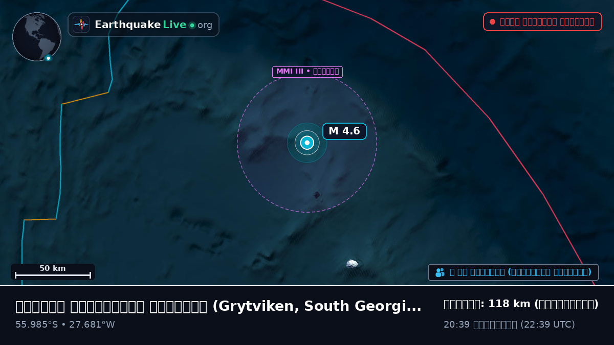 দক্ষিণ আটলান্টিক মহাসাগর (South Georgia and the Islands)