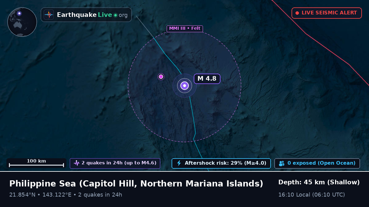 Philippine Sea (Northern Mariana Islands)
