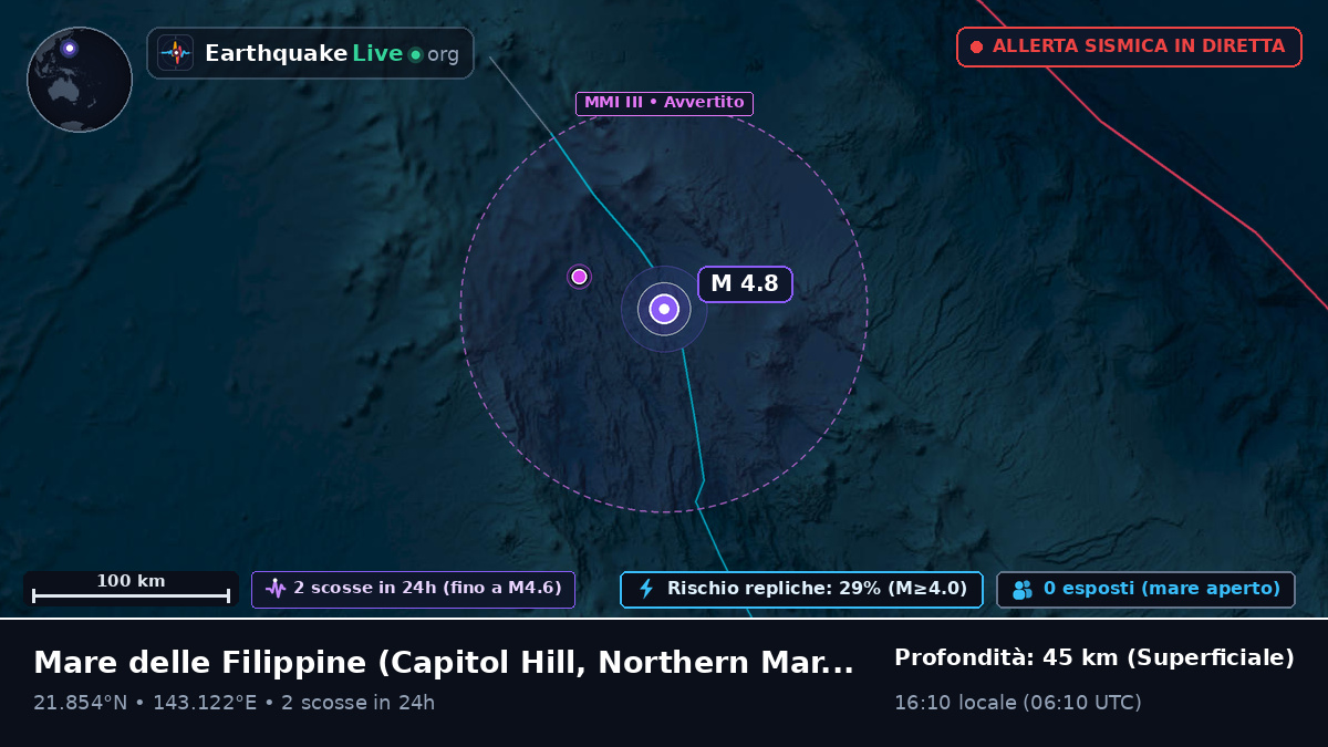 Mare delle Filippine (Northern Mariana Islands)