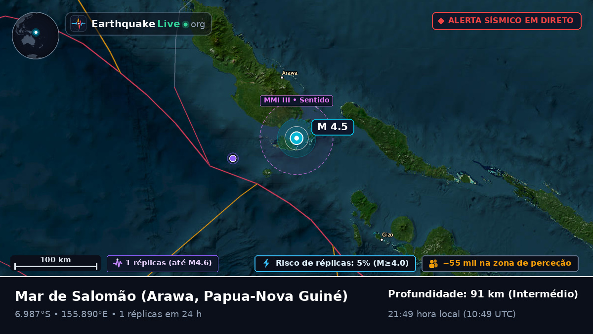 Mar de Salomão (Papua-Nova Guiné)