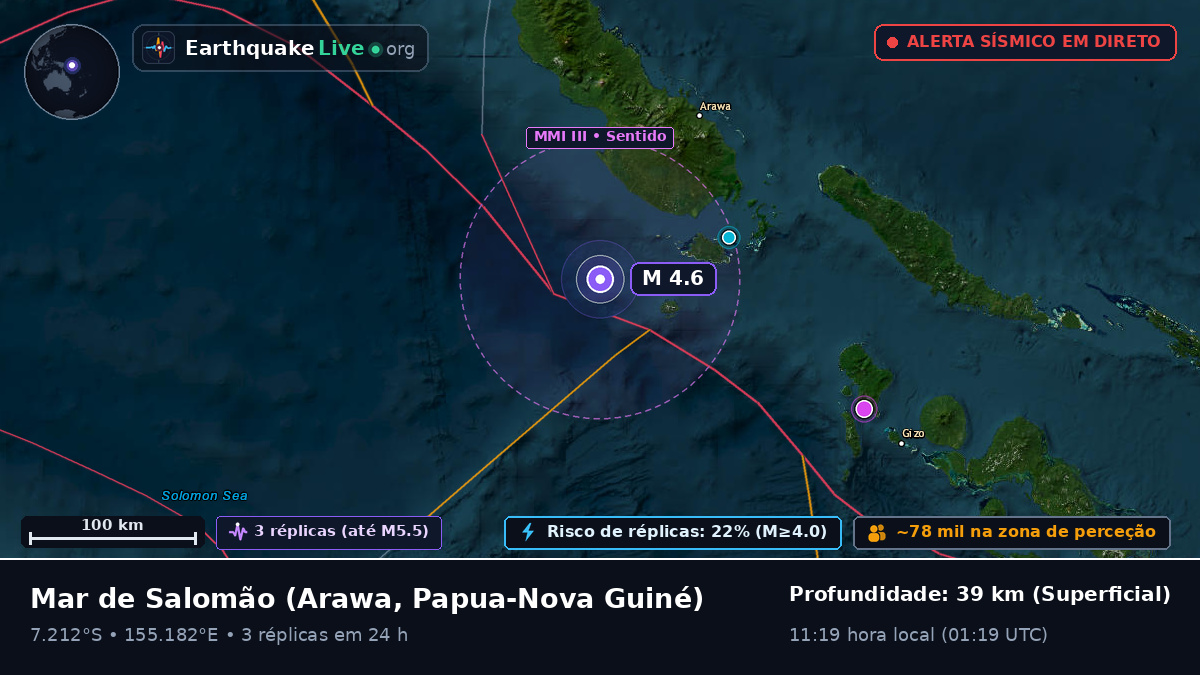 Mar de Salomão (Papua-Nova Guiné)