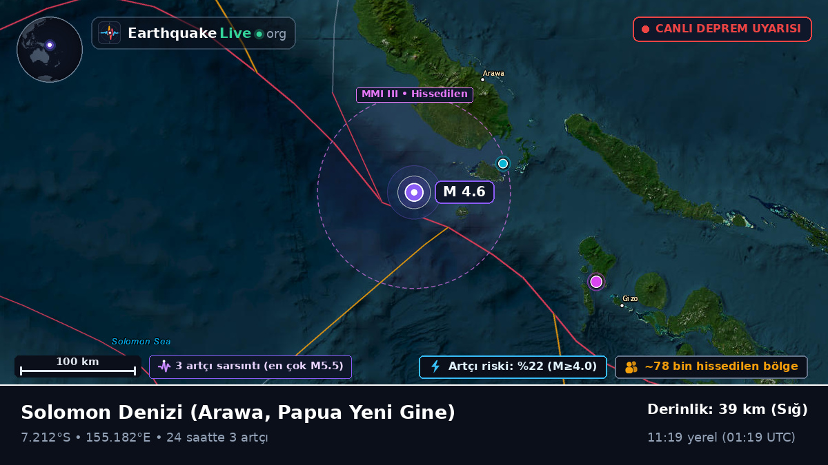 Solomon Denizi (Papua Yeni Gine)
