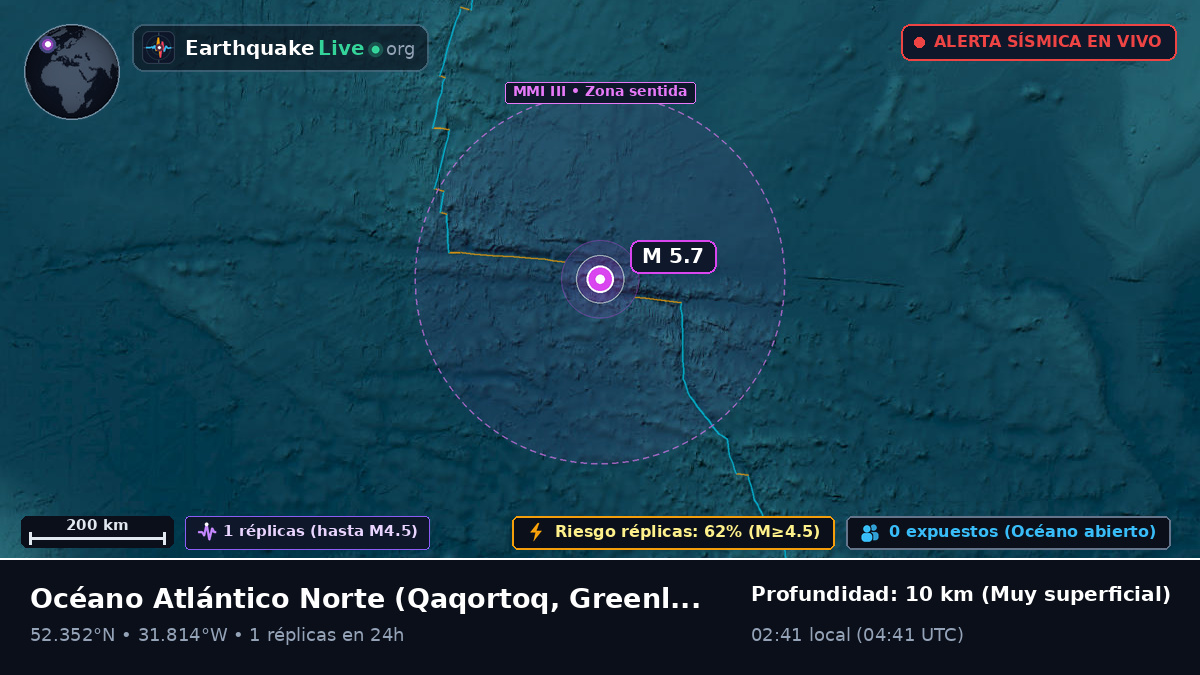 Océano Atlántico Norte (Greenland)
