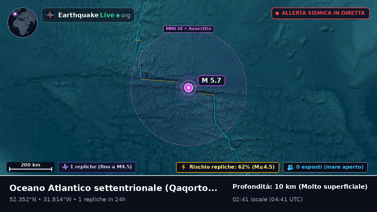 Oceano Atlantico settentrionale (Greenland)