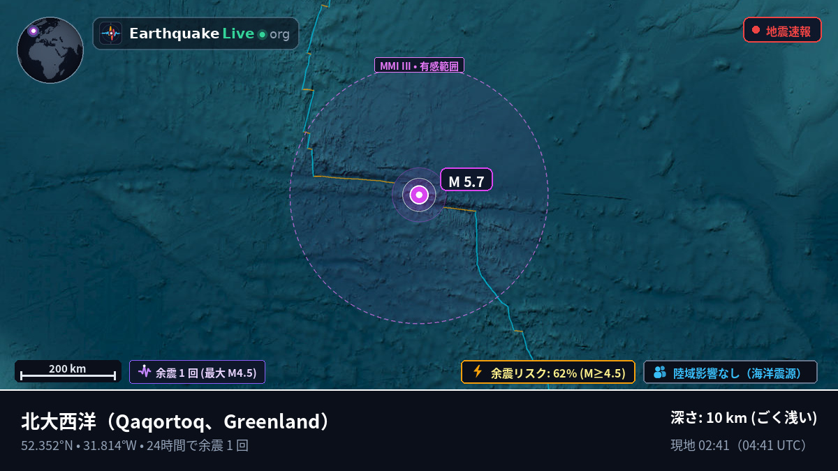 北大西洋 (Greenland)