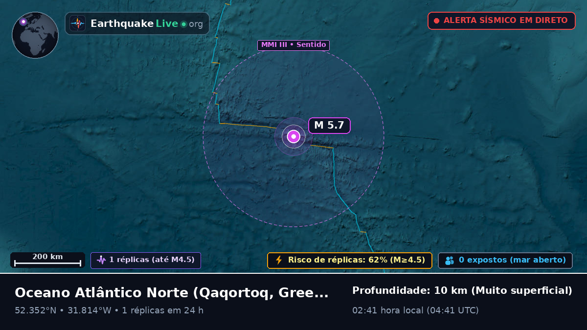 Oceano Atlântico Norte (Greenland)